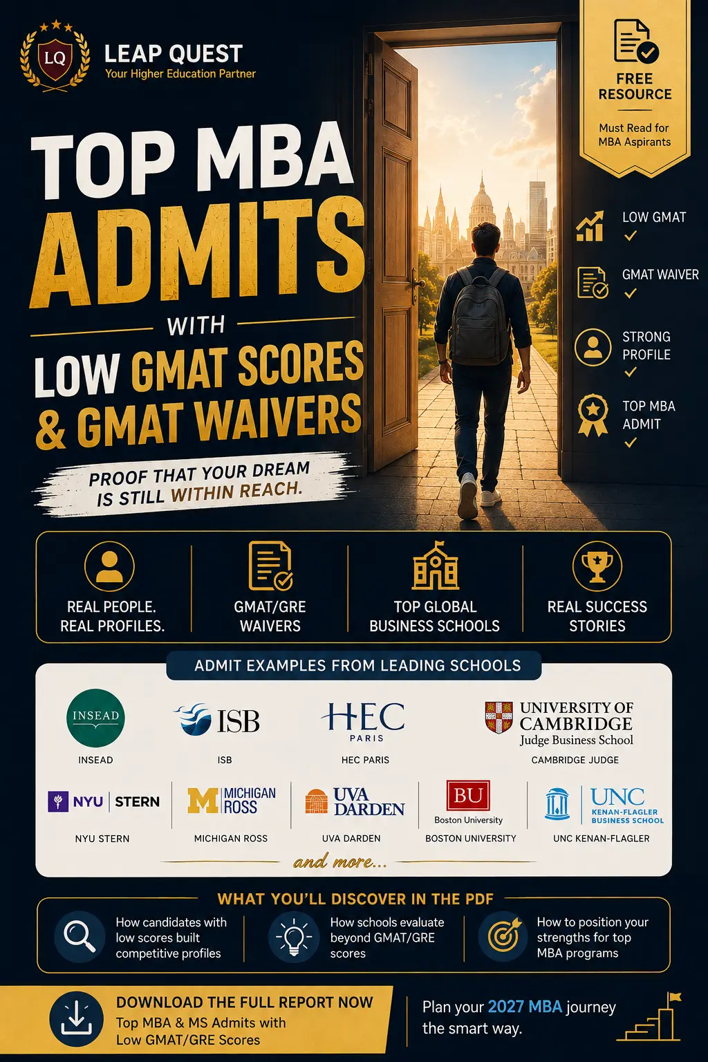Top MBA Admits with Low GMAT Scores & GMAT Waivers