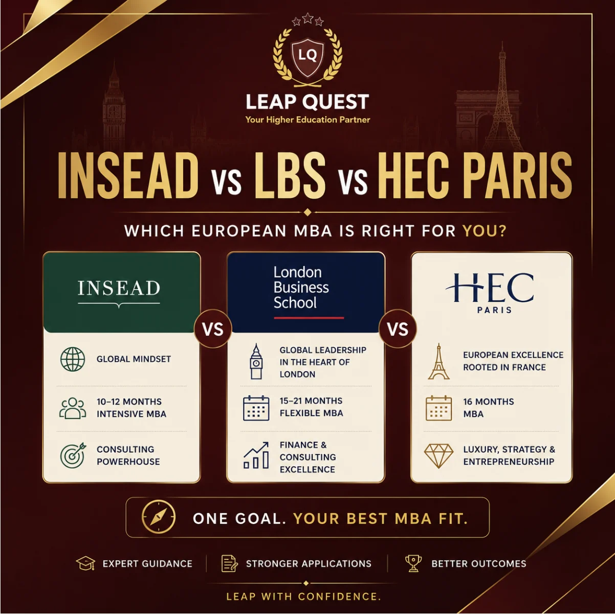 INSEAD vs LBS vs HEC Paris – Which European MBA Is Right for You?